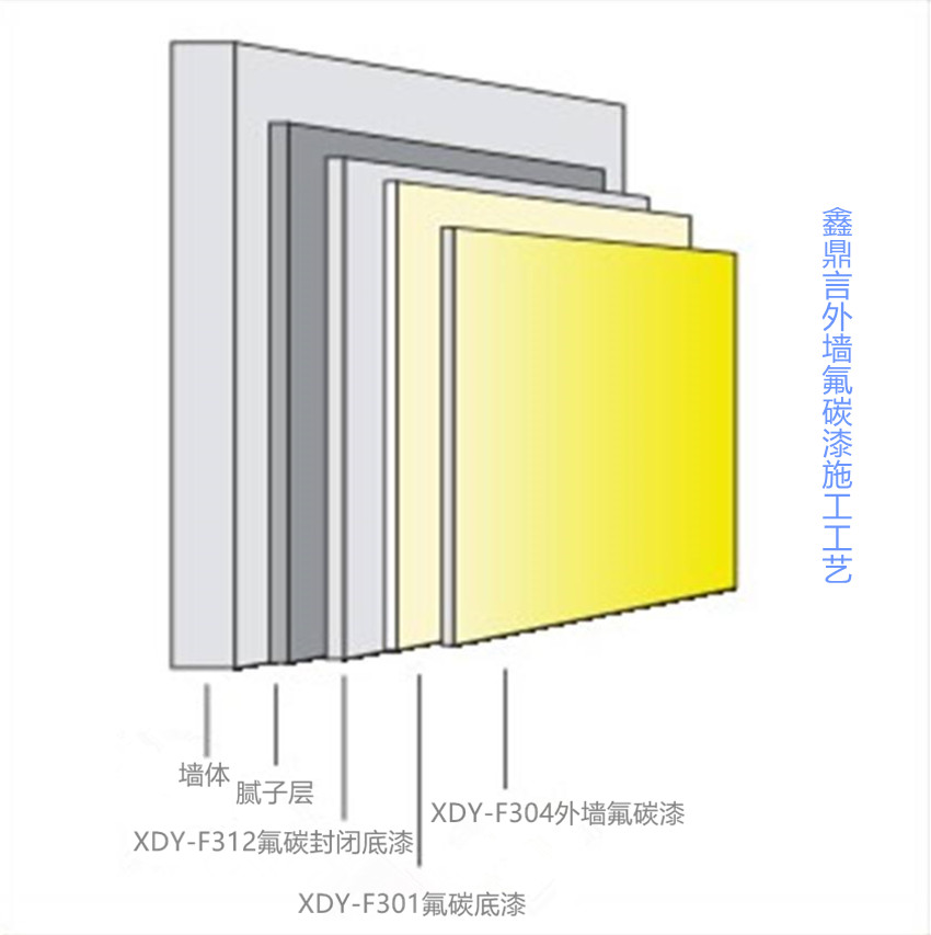 外墻氟碳漆施工工藝